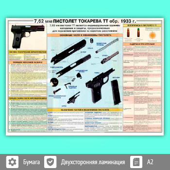 Плакат «7,62-мм пистолет Токарева ТТ обр. 1933 г.» (ОБЖ-01, 1 лист, A2)